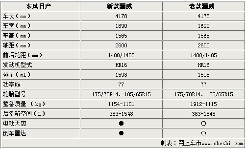 日产骊威配置参数配置-图2