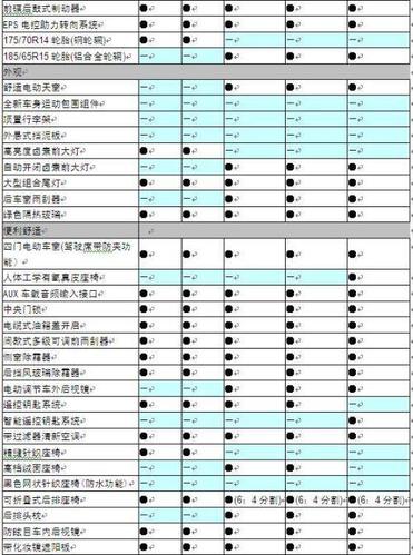 日产骊威配置参数配置