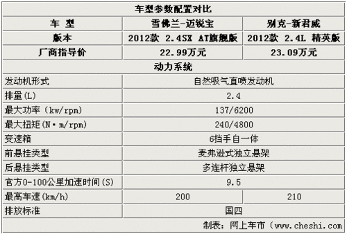 2017迈锐宝配置对比-图1