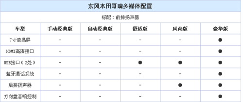 哥瑞本田配置参数-图3