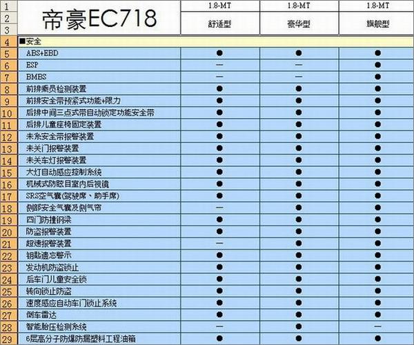 2018ec718配置-图2