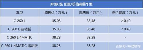 奔驰c2019配置