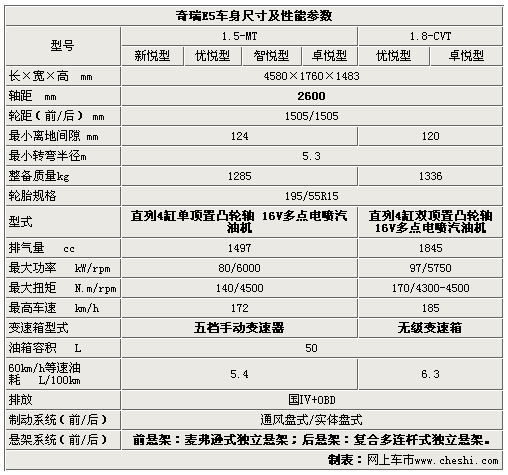 E5参数配置