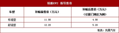 裕路ev2配置