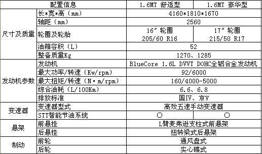 长安35配置单