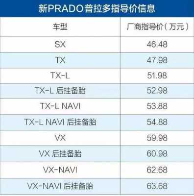 国产霸道有几个配置-图2