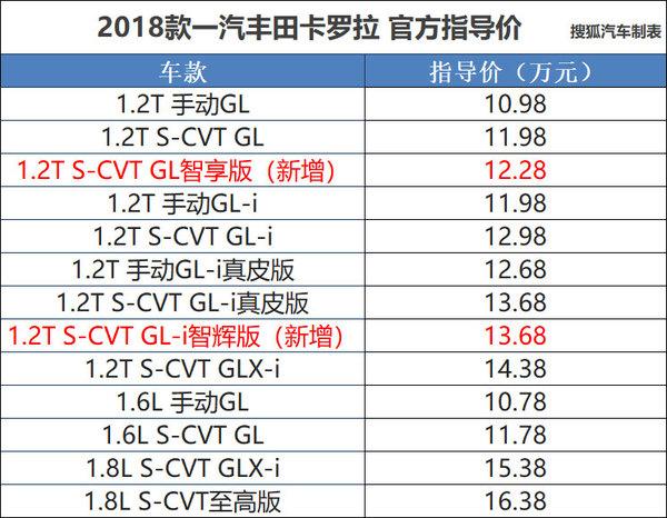 2018卡罗卡配置参数-图1