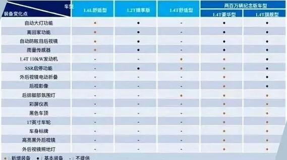 2018卡罗卡配置参数-图3