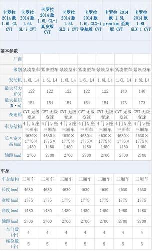 2018卡罗卡配置参数-图2