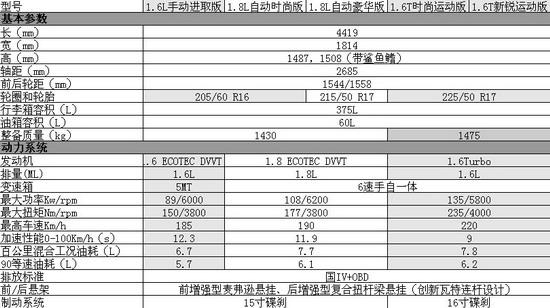 17款英朗图片配置参数