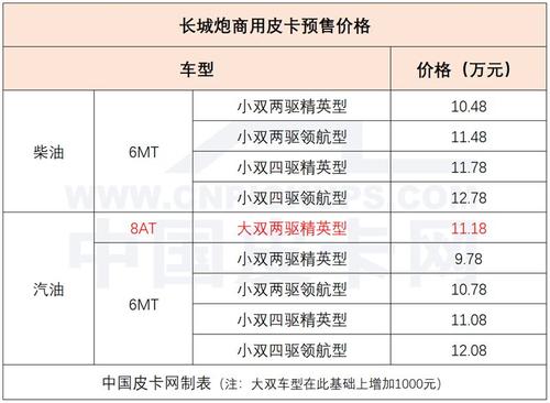 商用长城炮配配置价格