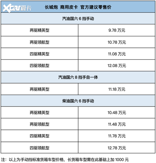 商用长城炮配配置价格-图2