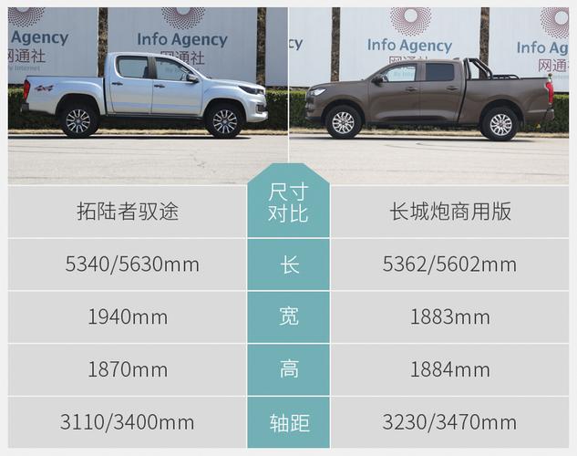 商用长城炮配配置价格-图3