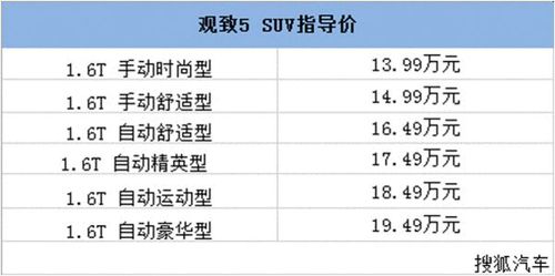 观致轿车配置-图3