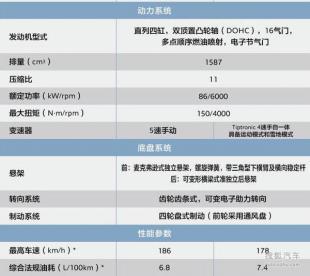 标致2008配置参数配置-图1