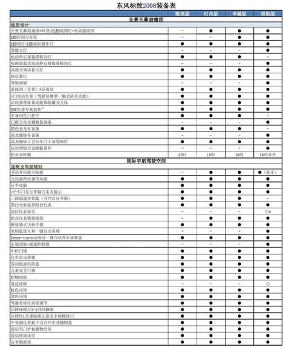 标致2008配置参数配置-图2