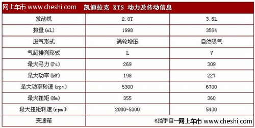 xts详细配置的简单介绍-图2