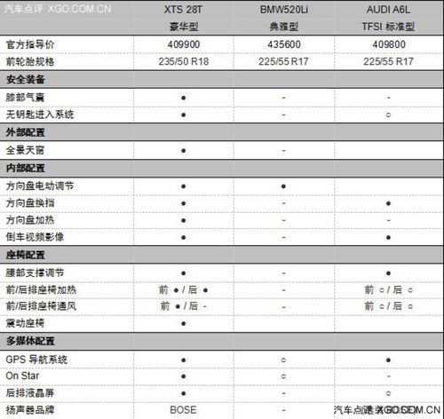 xts详细配置的简单介绍-图3