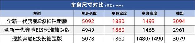 e300l配置参数