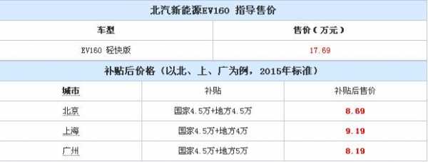 北汽新能源160的配置