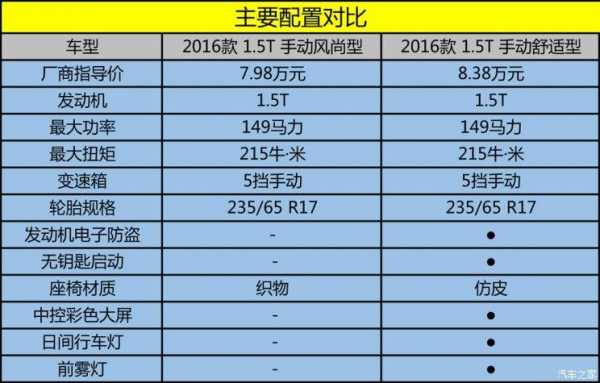 汉腾配置参数