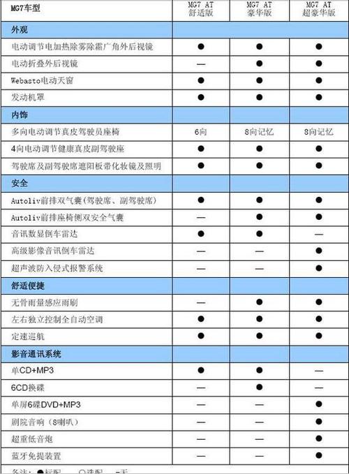 名爵配置怎么样