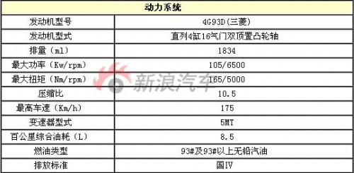 o和s汽车配置