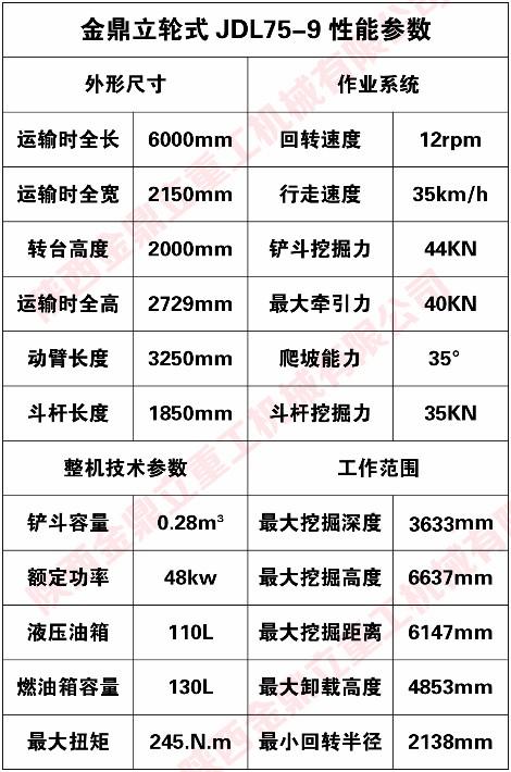 小挖机工作配置-图3