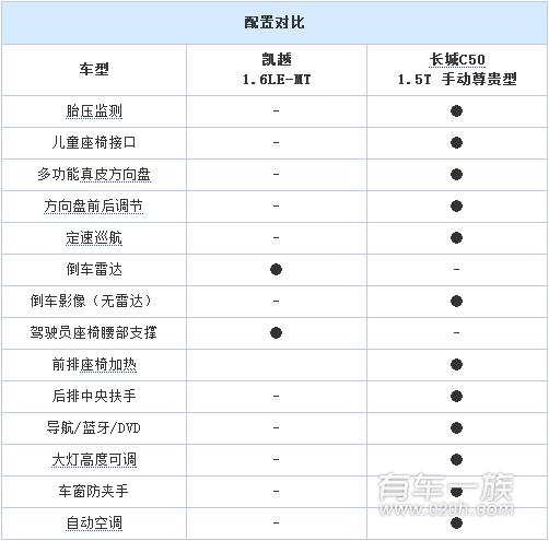 13别克凯越参数配置-图3