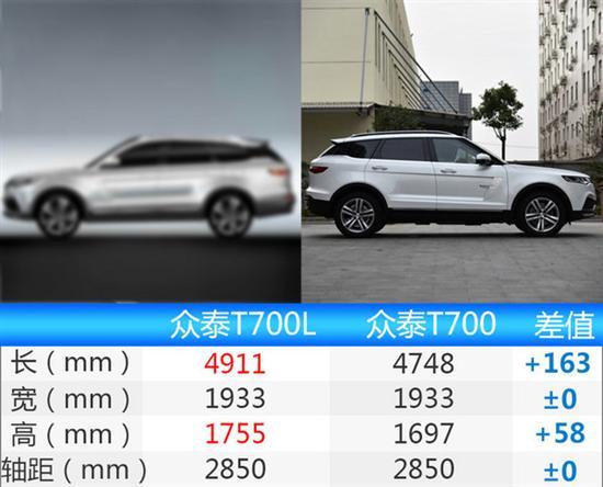 t700众泰配置-图2