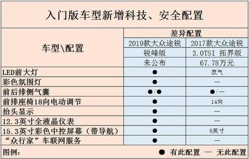 2.0t配置-图2