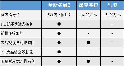 名爵6顶配配置