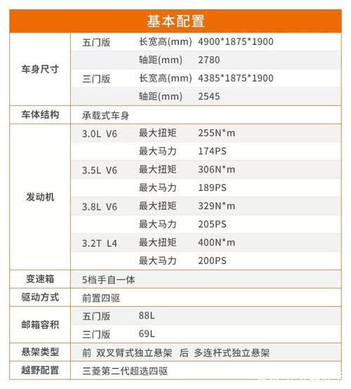 v97配置表-图1