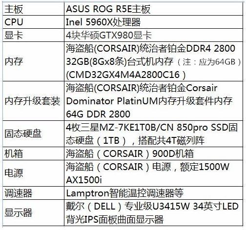 2016最贵的电脑配置-图2