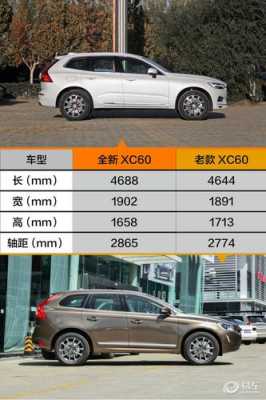 沃尔沃xc60配置对比-图1