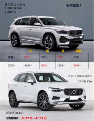 沃尔沃xc60配置对比-图3