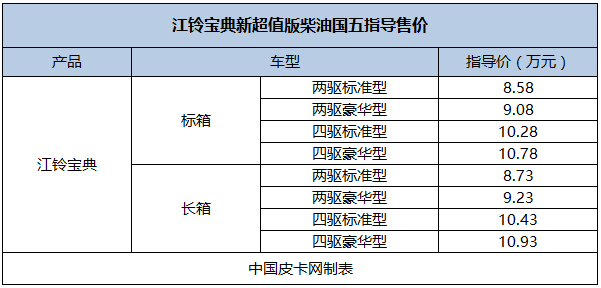 宝典柴油国五配置