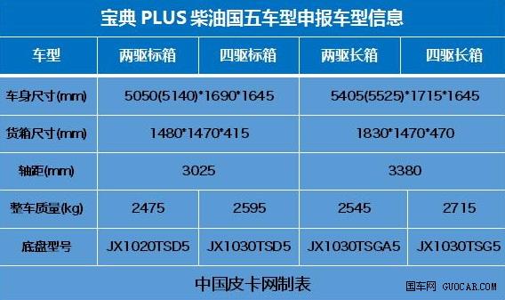 宝典柴油国五配置-图2