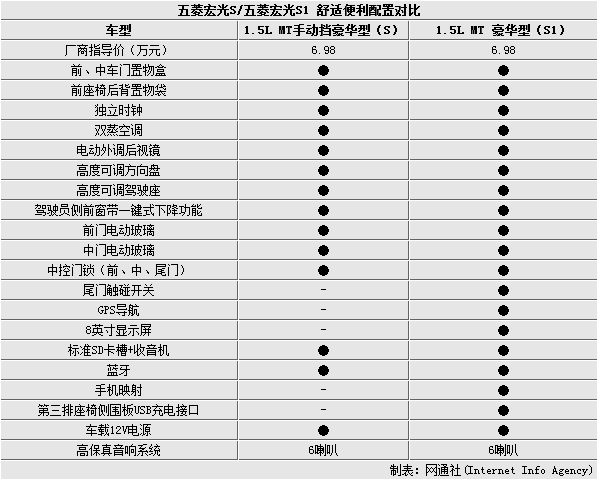 五菱宏光配置及报价-图2