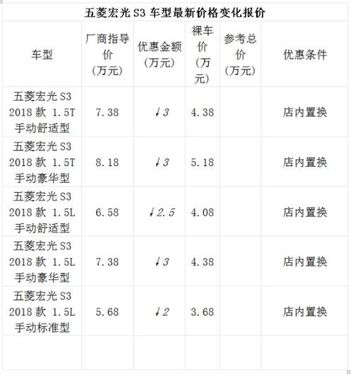 五菱宏光配置及报价-图1