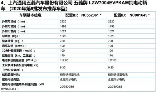 五菱宏光配置及报价-图3