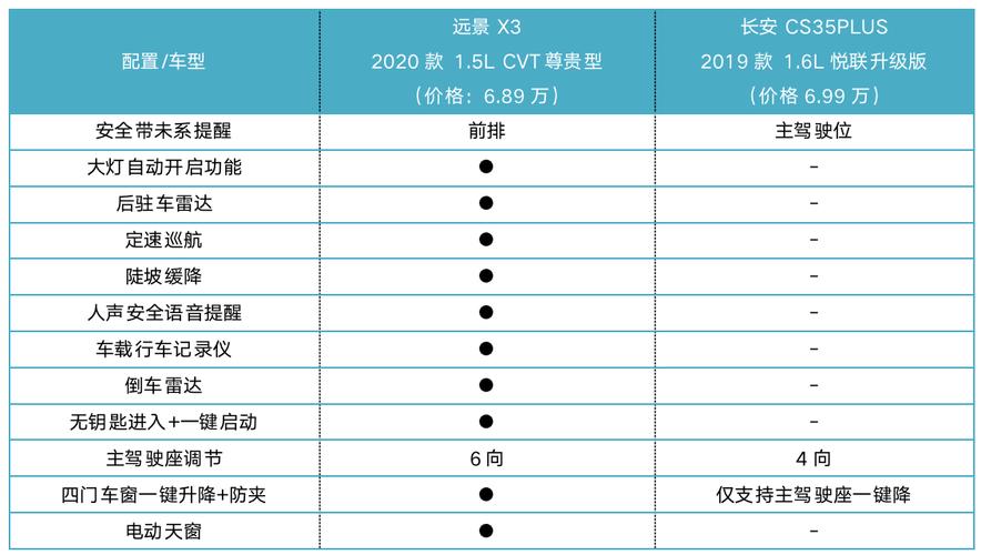 吉利帝豪远景配置参数