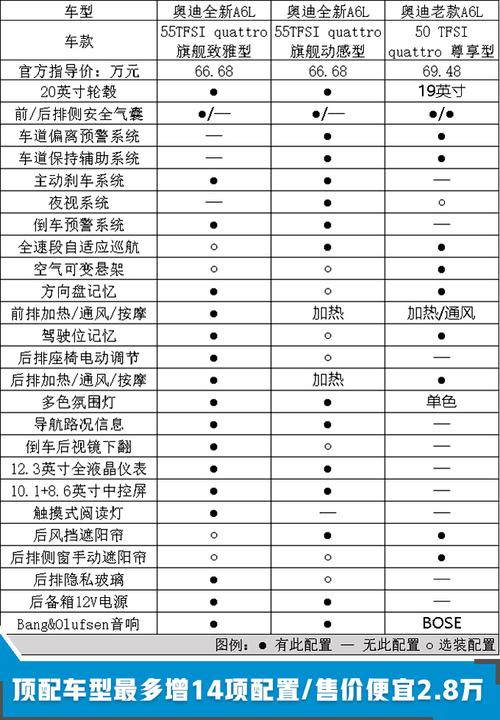 18奥迪a6l配置参数配置