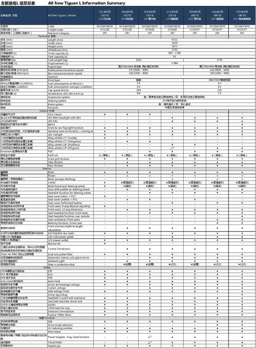 新途观参数配置表-图1