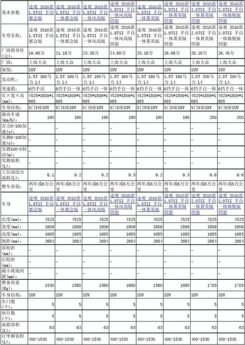 新途观参数配置表-图3