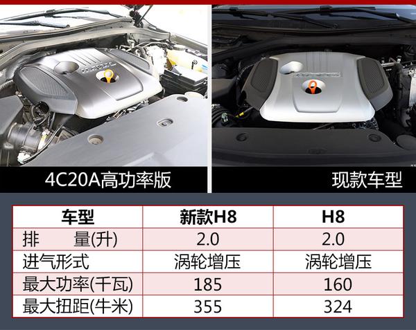 新款哈佛h8配置