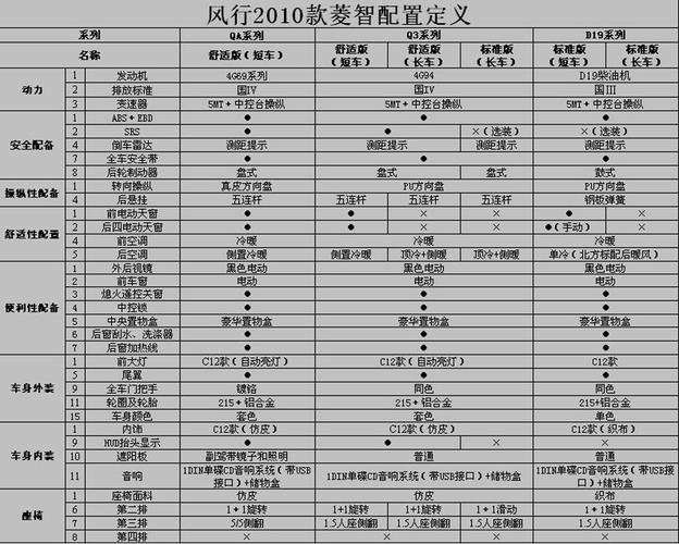 菱智参数配置表-图1