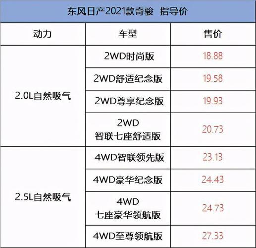 2010款奇骏配置单-图2