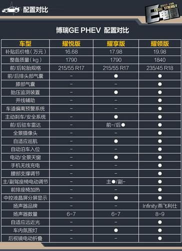 博瑞有哪些安全配置-图3