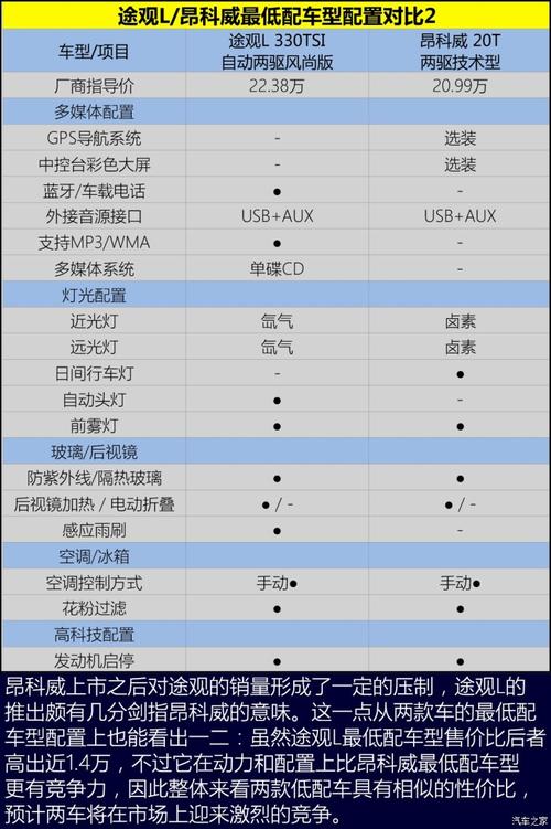 途观14款配置-图3